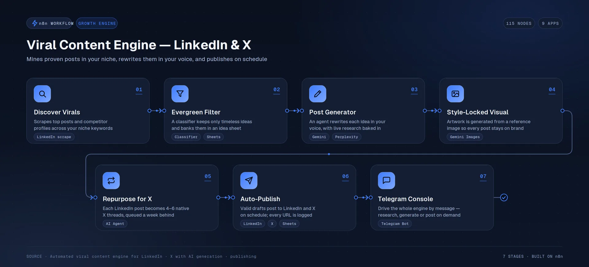 Content automation case study cover