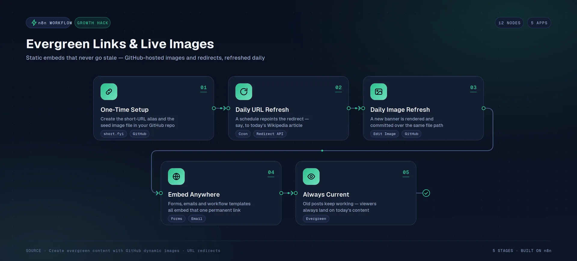 Content automation case study cover