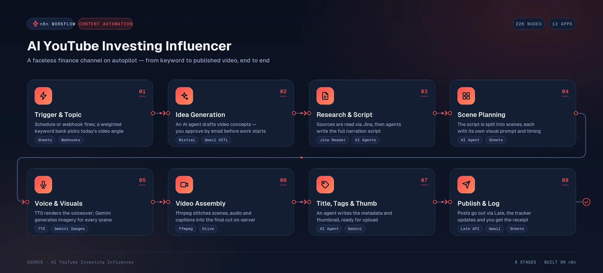 Content automation case study cover