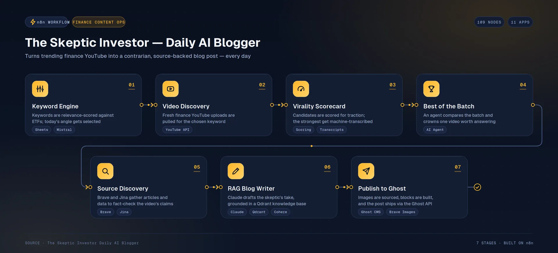 Content automation case study cover