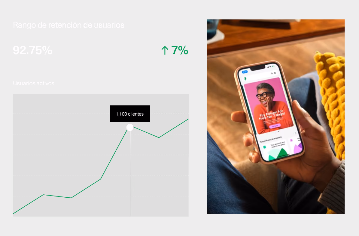 Graph showing 92.75% user retention with 7% increase and a phone displaying a free 7-day trial offer.