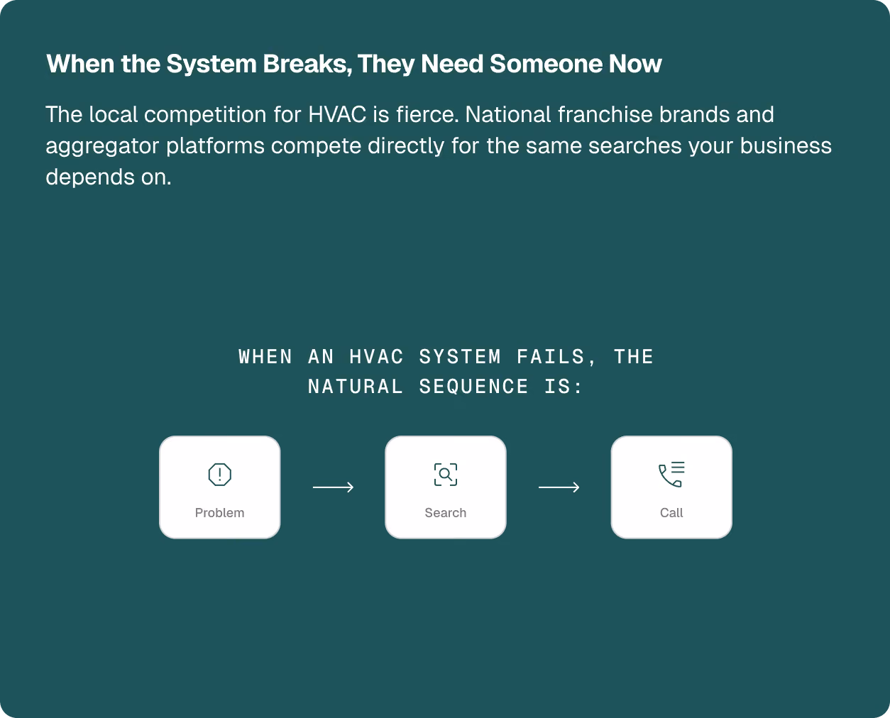 When the System Breaks, They Need Someone Now. The local competition for HVAC is fierce. National franchise brands and aggregator platforms compete directly for the same searches your business depends on.