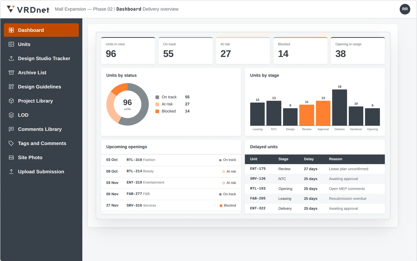 VRDnet screen: reporting across units, with status, stage, upcoming openings and delayed units. Illustrative data.