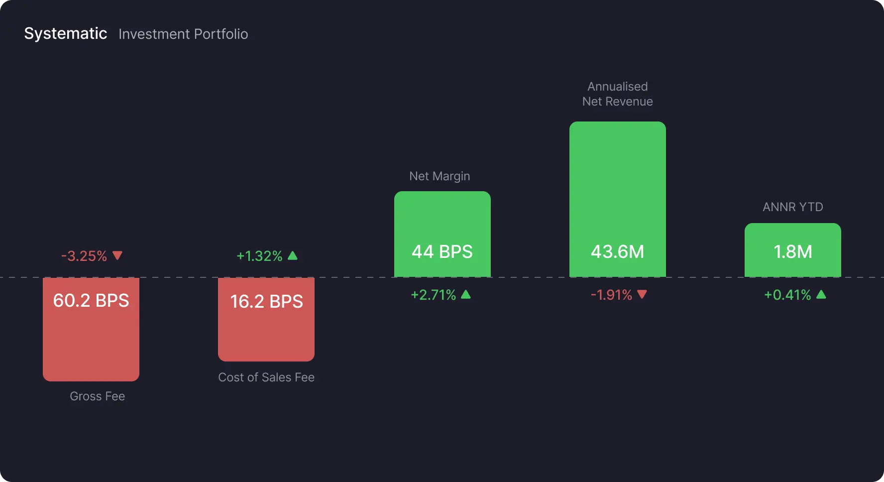 Revue Analytics Graphic