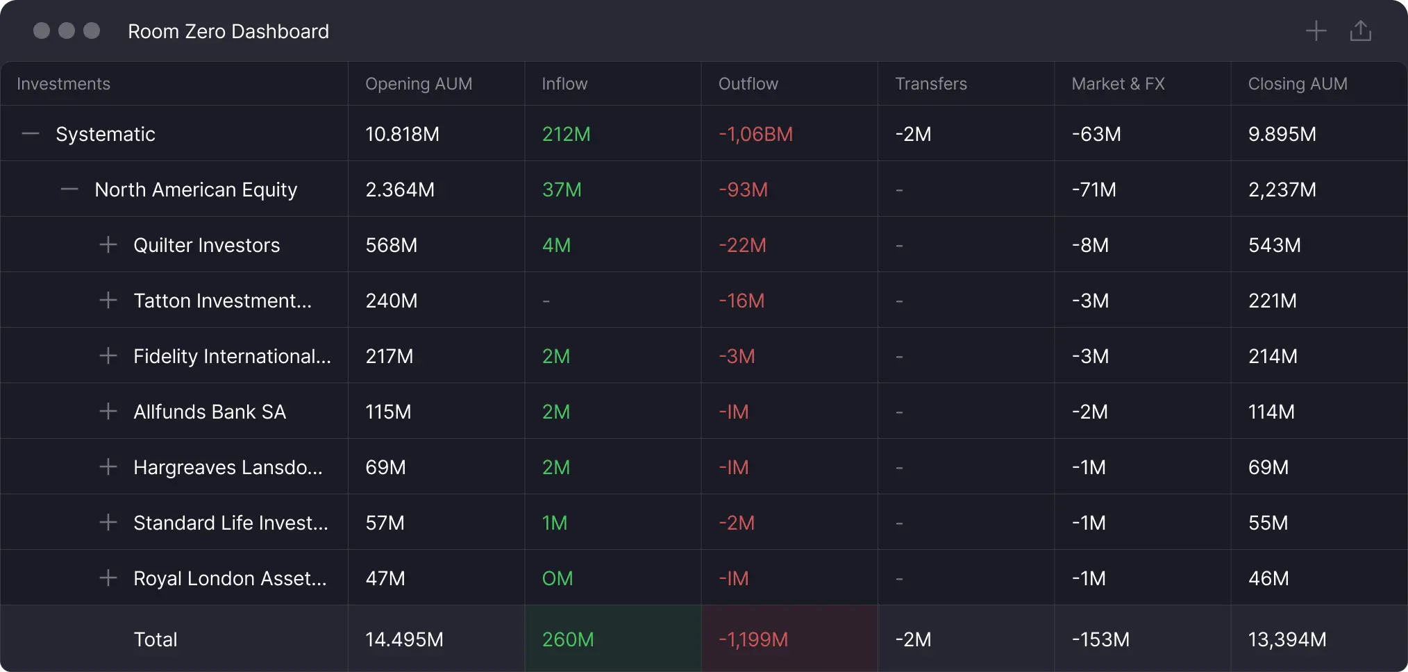 RoomZero Dashboard Graphic