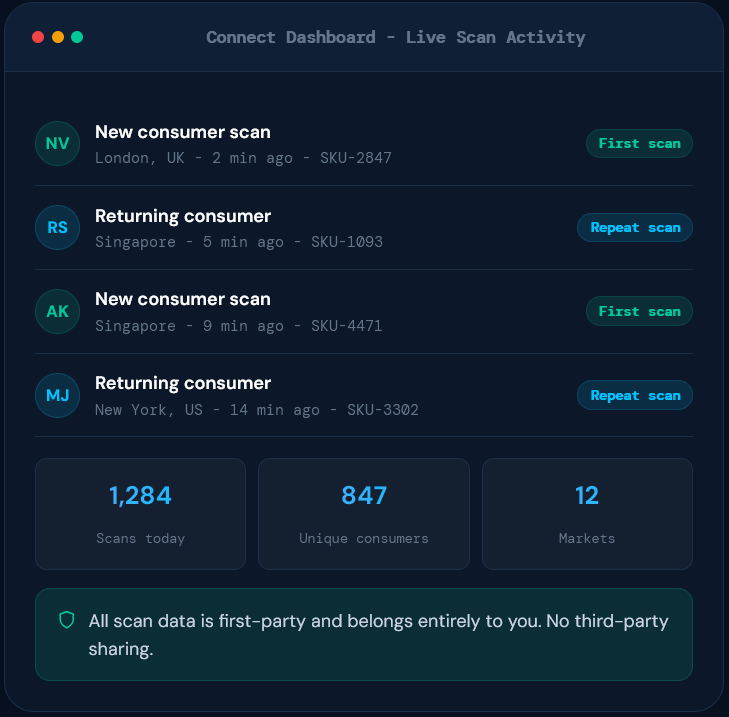 live scan activity