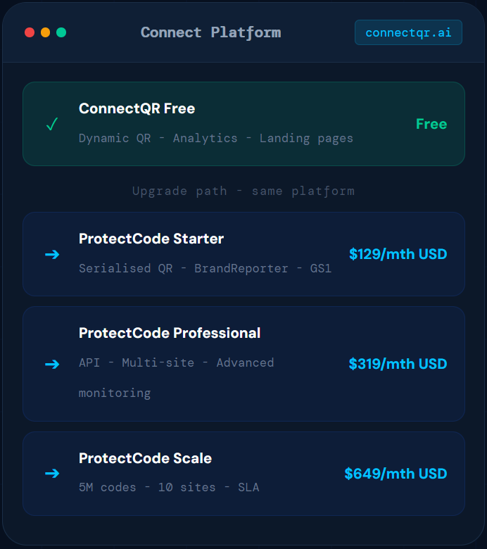 price image