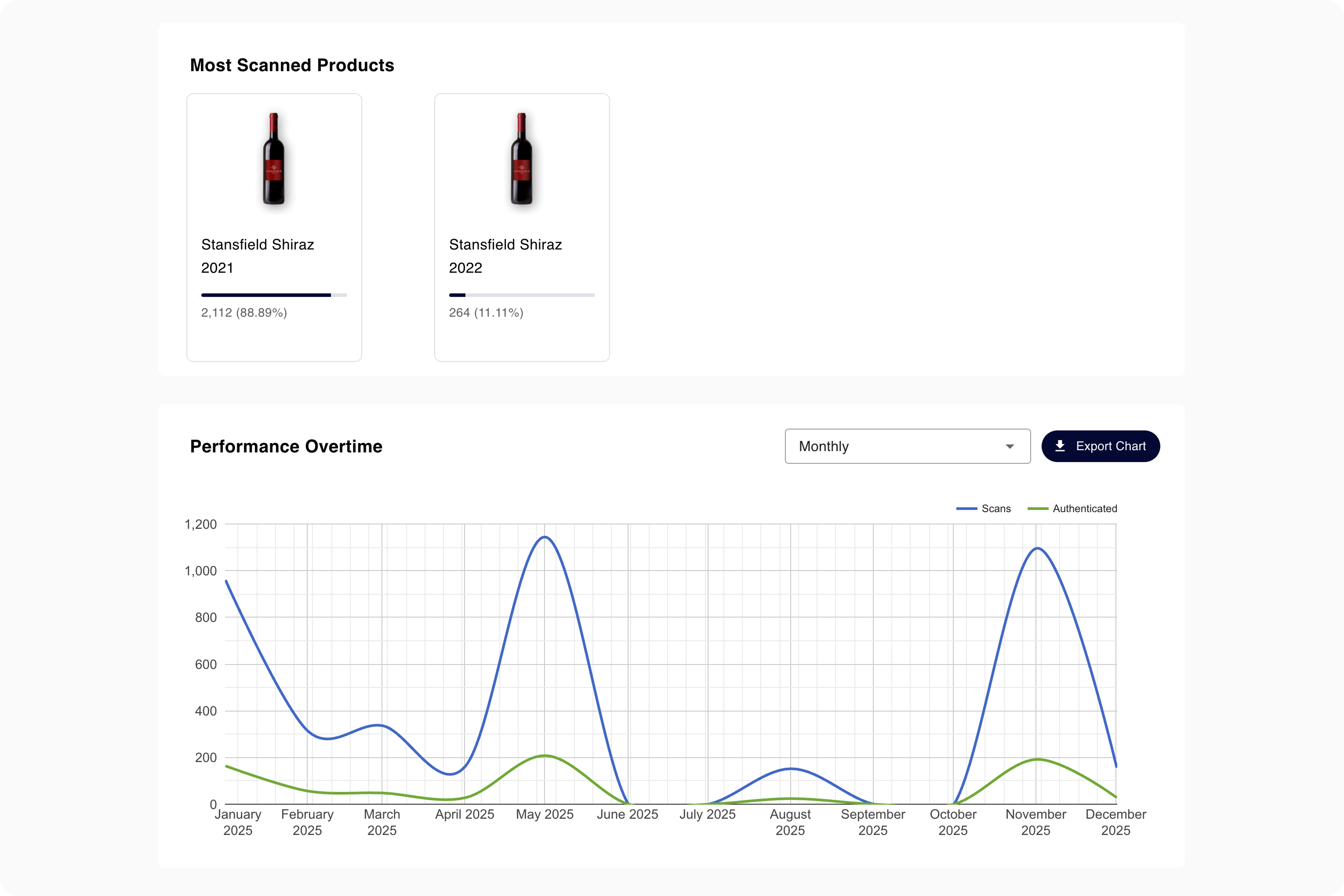 ProtectCode Dashboard Overview 2