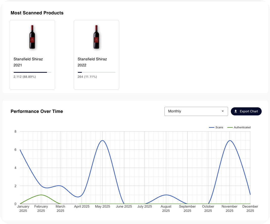 ProtectCode Dashboard Overview 2