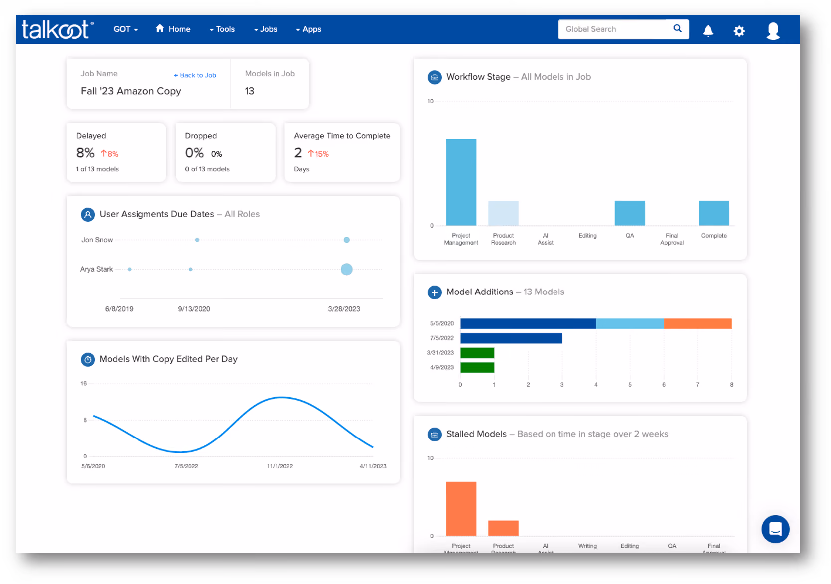 Talkoot analytics
