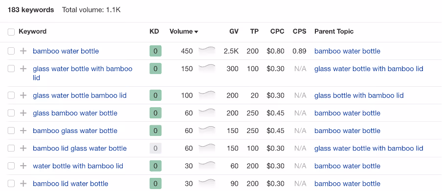 Ahrefs