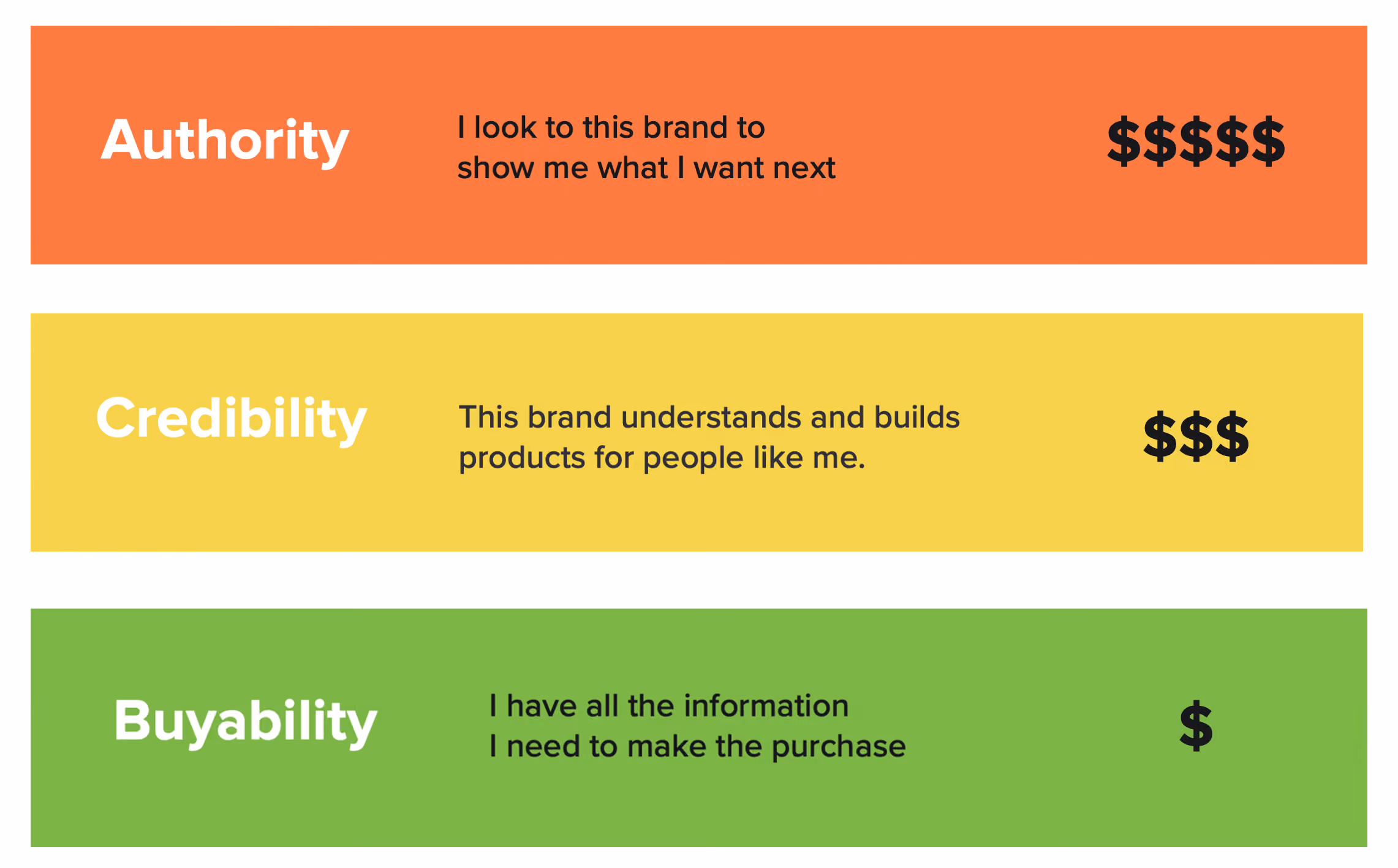 ABC product content