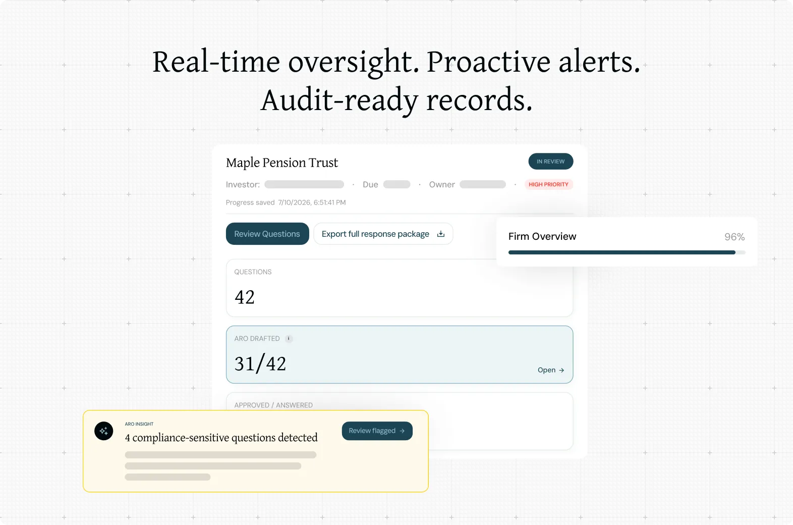 Dashboard showing Maple Pension Trust's audit progress with 42 questions, 31 drafted, and 4 compliance alerts.