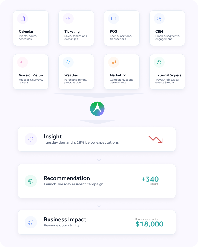 accesso Intelligence in action