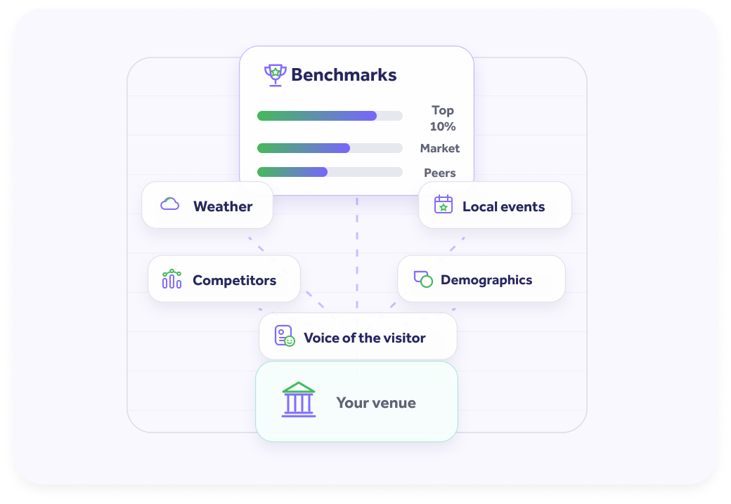 Benchmarks