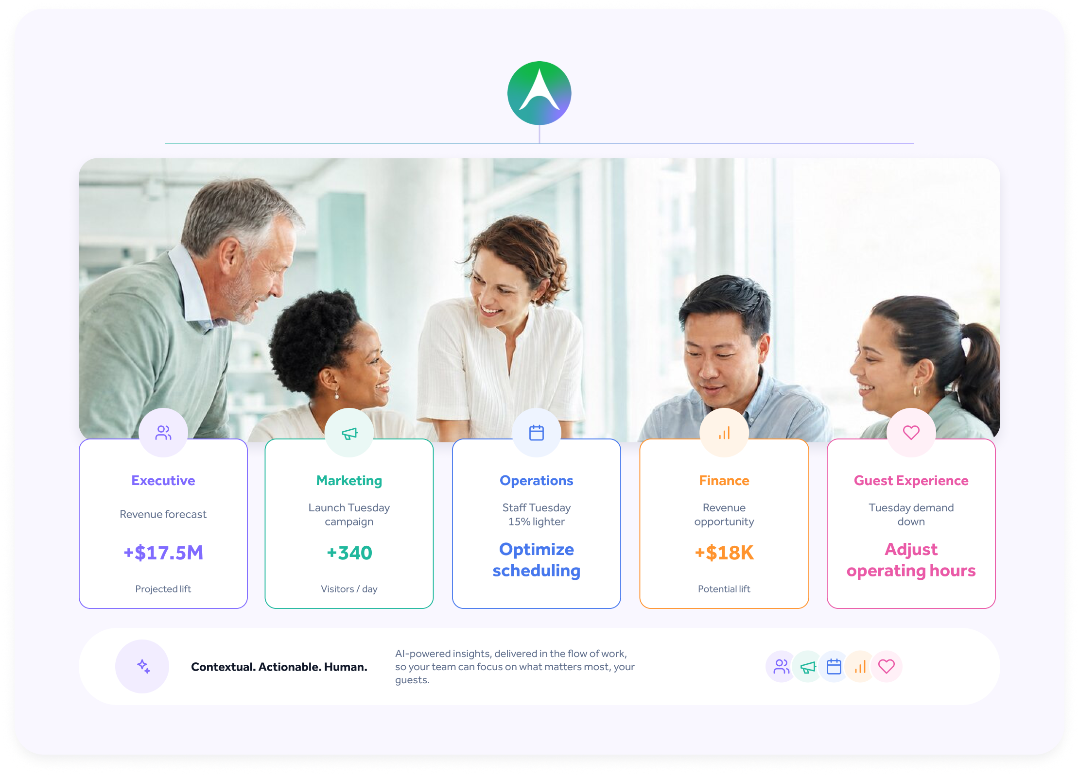 Team member benefits