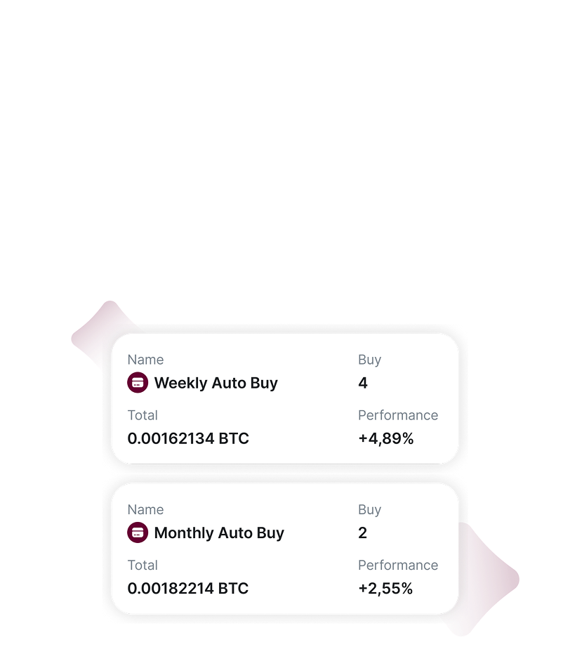 Two cards showing weekly and monthly auto buy of BTC with totals and performance percentages.
