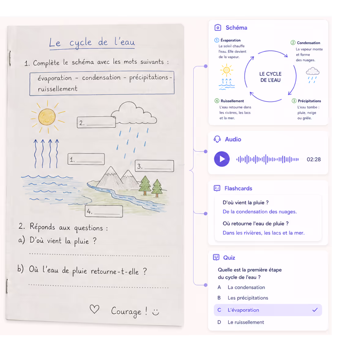 Le cycle de l'eau avec un schéma à compléter, questions, explications, audio, flashcards et quiz.