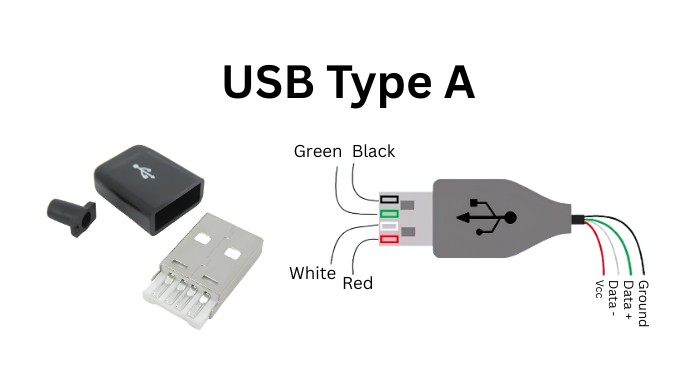 USB type A