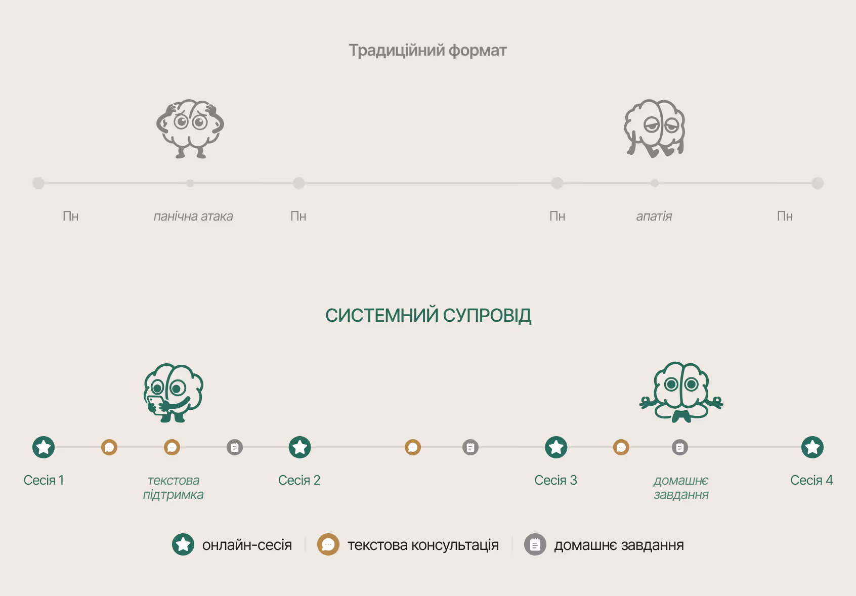 Ілюстрація: розмова з психологом онлайн