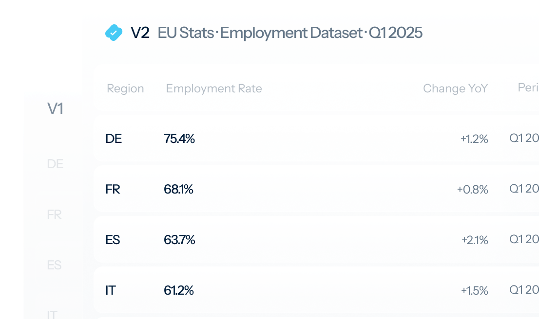 EU statistics employment dataset table