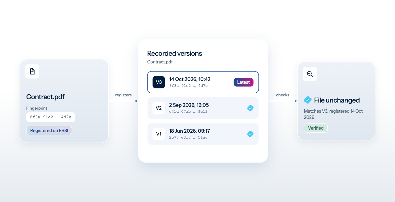Dataset record with version 2 stacked over version 1