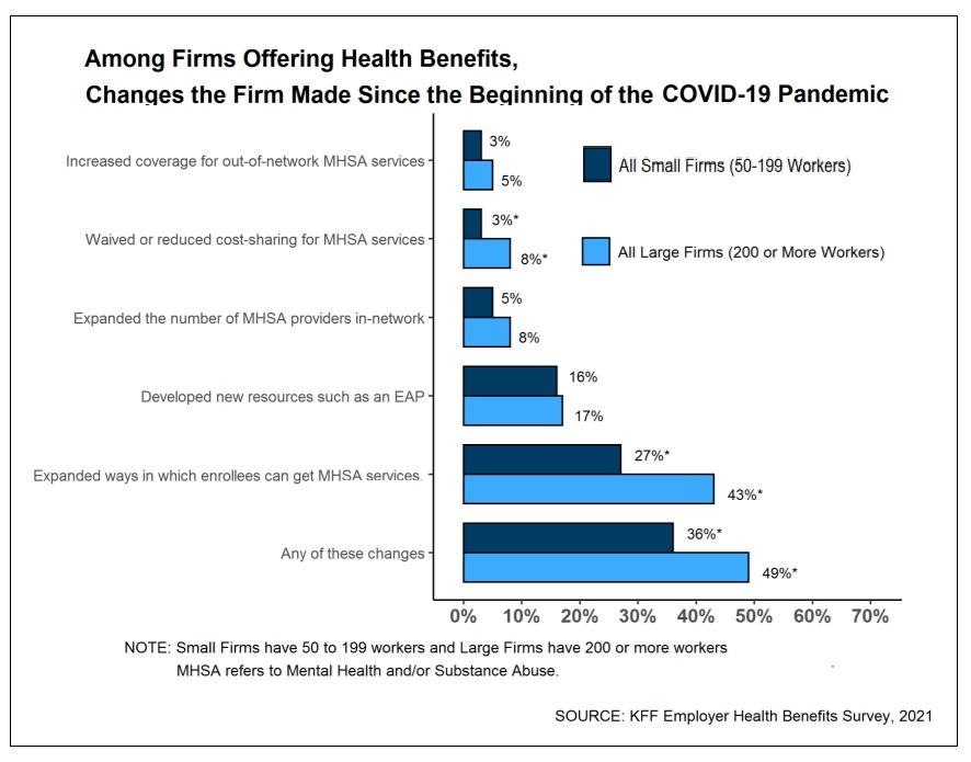 mental health benefits