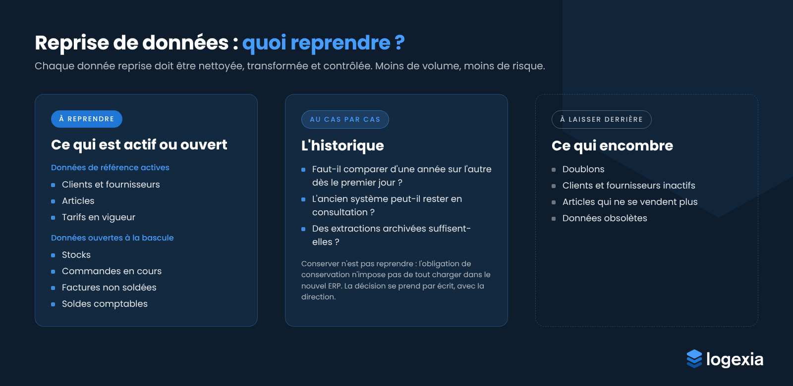 Schéma des données à reprendre, à décider au cas par cas et à laisser derrière lors d'une reprise de données Sage X3