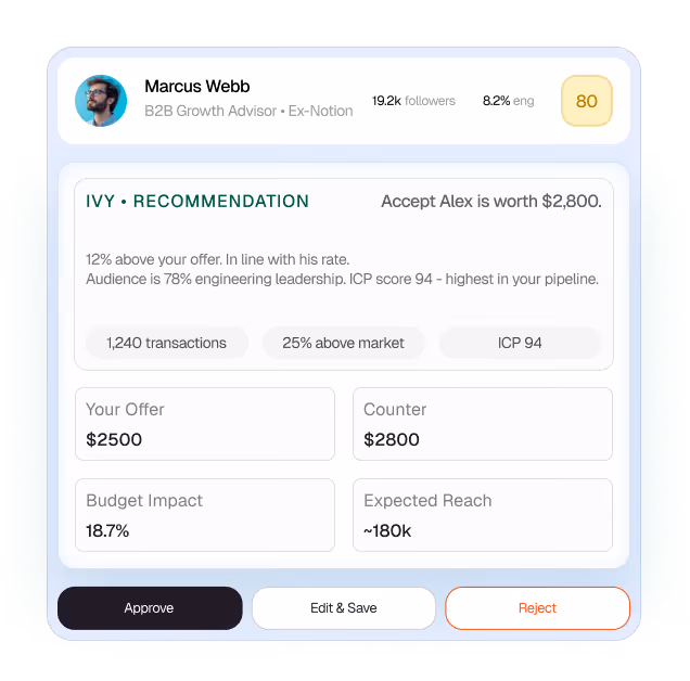 User interface showing a negotiation recommendation with offer $2500, counter $2800, budget impact, and expected reach.