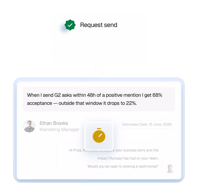 Confirmation message saying 'Request send' with text about 68% acceptance within 48h of positive mention.