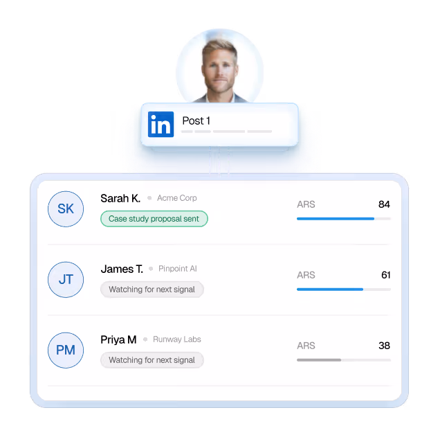 LinkedIn post from a man showing three contacts with their companies and activity status with ARS scores.