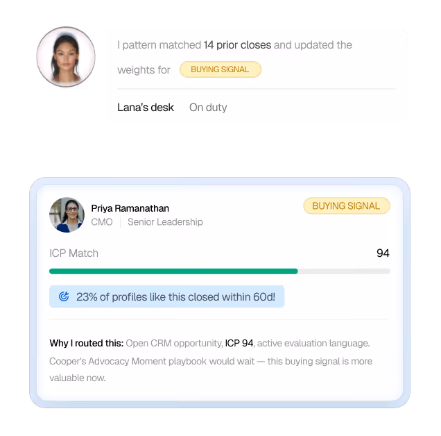 Profile of Priya Ramanathan with a buying signal and 94 ICP match showing 23% close rate in 60 days.