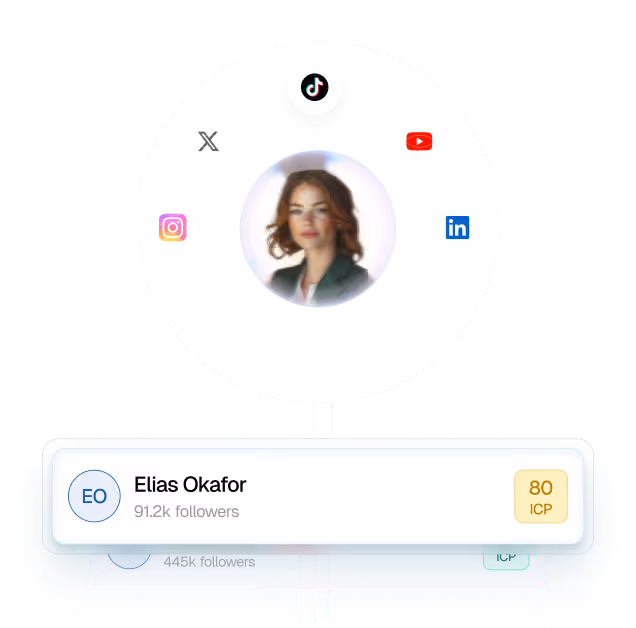Social media profile icons circle around a woman’s portrait with a follower count and score card.