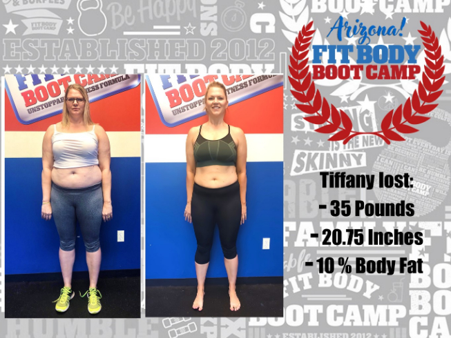 Copper State Fit Co. Transformations page hero showing multiple client success photos