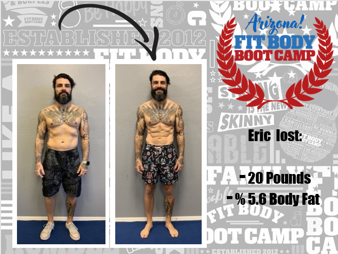 Copper State Fit Co. Transformations page hero showing multiple client success photos