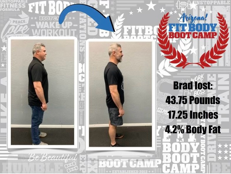 Copper State Fit Co. Transformations page hero showing multiple client success photos