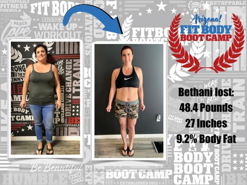 Copper State Fit Co. Transformations page hero showing multiple client success photos