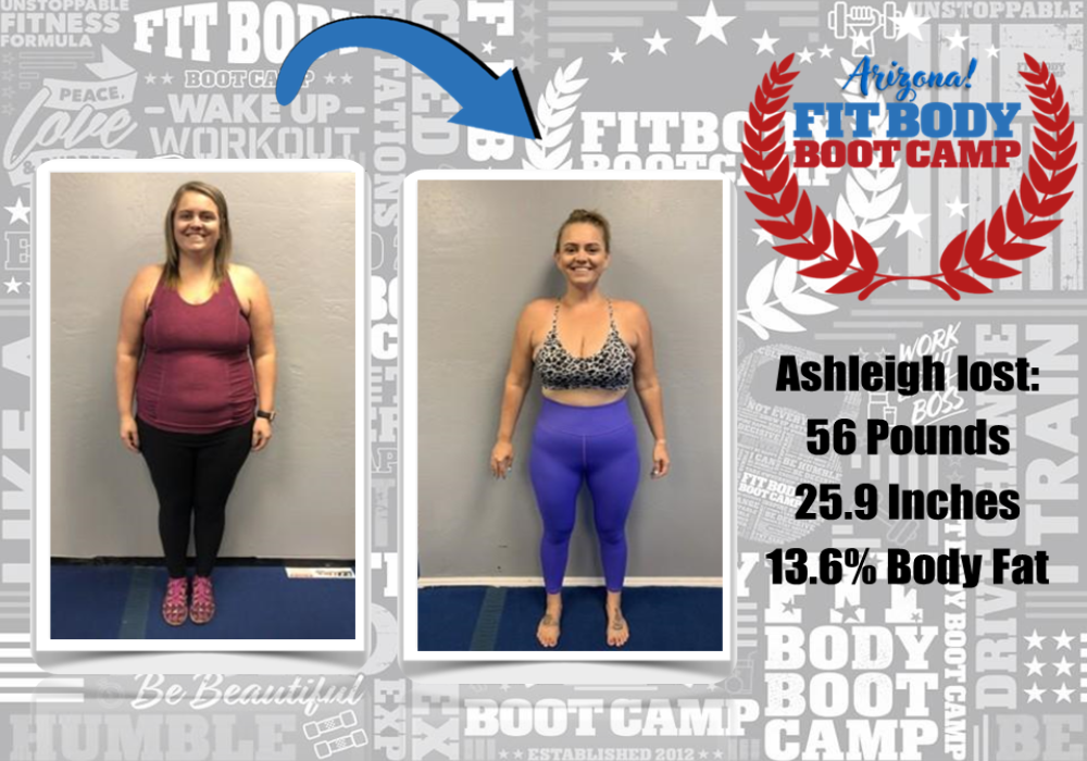 Copper State Fit Co. Transformations page hero showing multiple client success photos