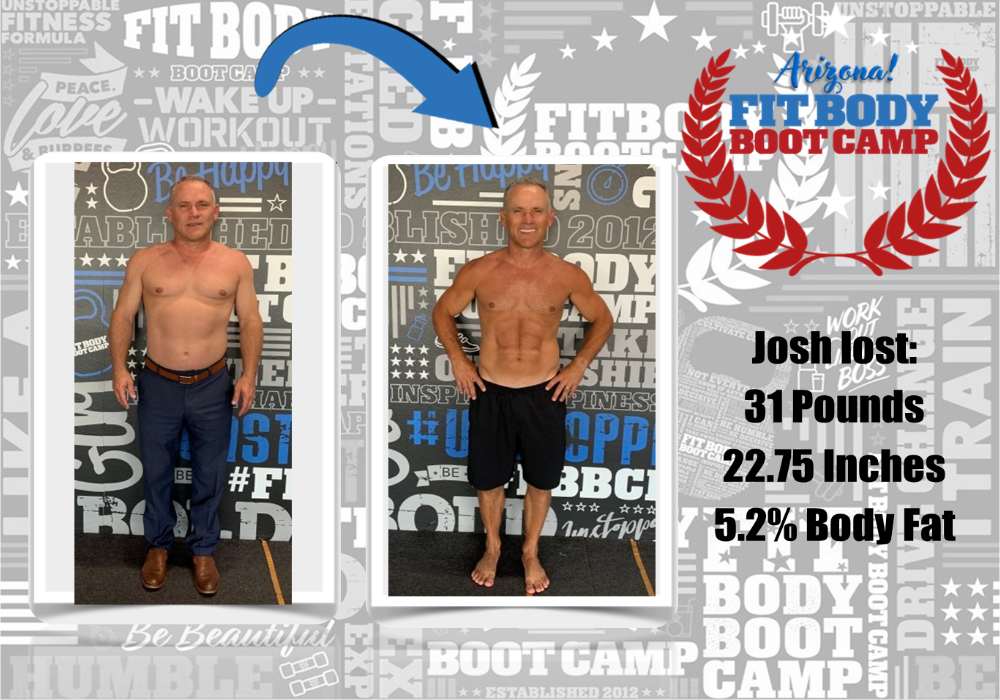 Copper State Fit Co. Transformations page hero showing multiple client success photos