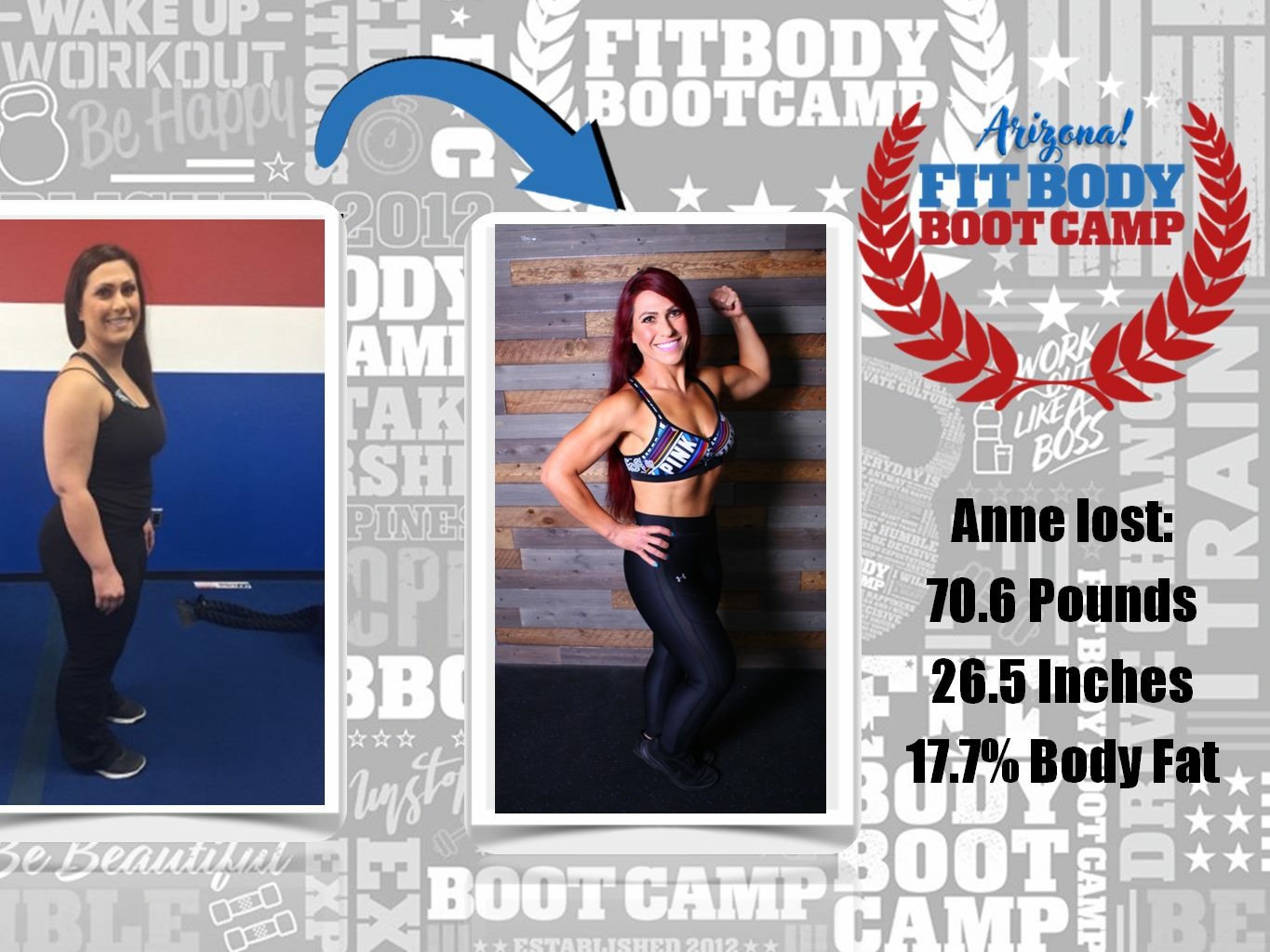 Copper State Fit Co. Transformations page hero showing multiple client success photos