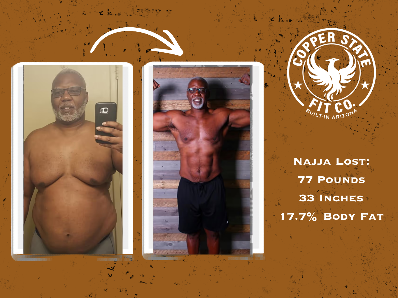 Copper State Fit Co. Transformations page hero showing multiple client success photos