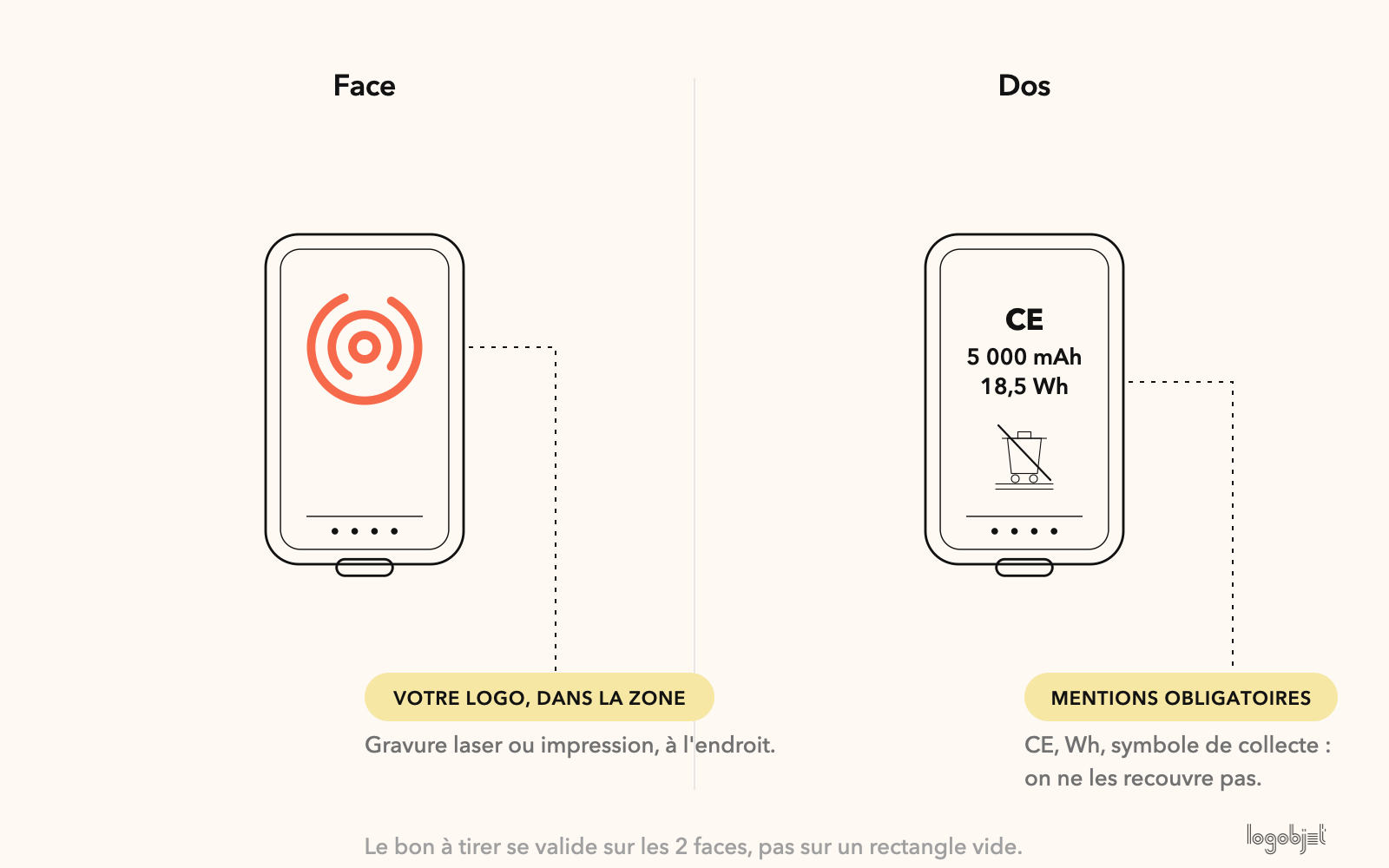Face avant pour votre logo, dos pour les mentions obligatoires. Le bon à tirer se valide sur les 2 faces.