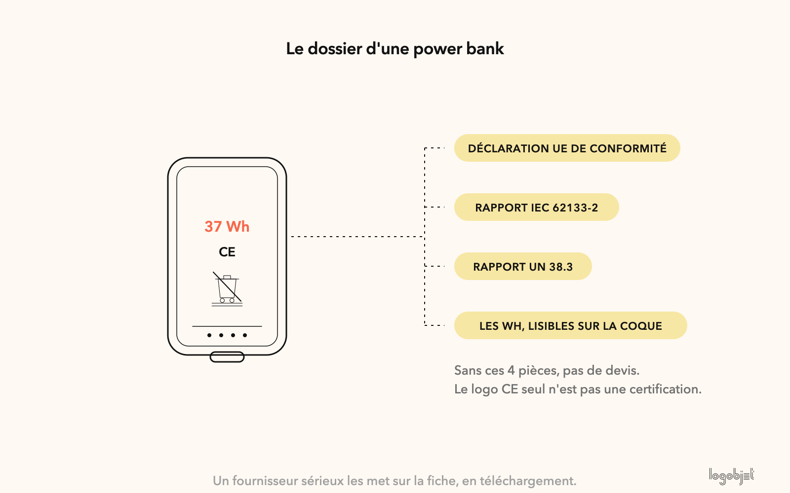 Ce qui accompagne une power bank qui se respecte : 4 documents, et les Wh lisibles sur la coque.