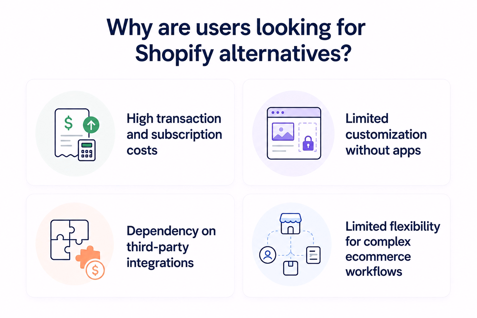 why are users looking for shopify alternatives?