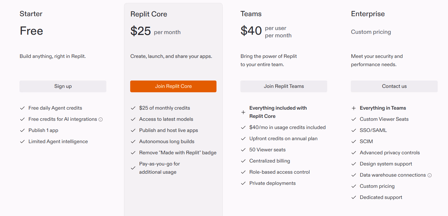 Replit pricing plan