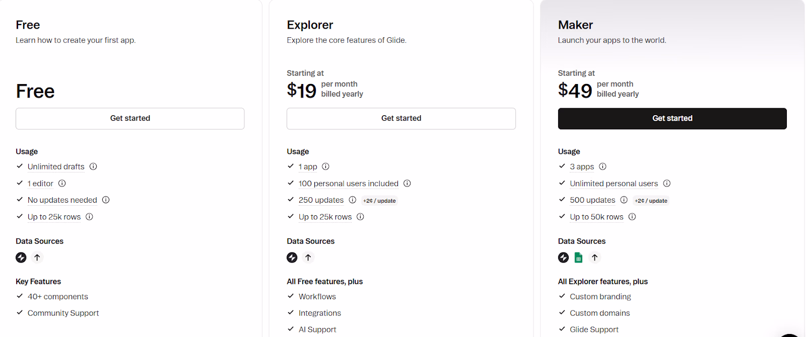 glide pricing plan