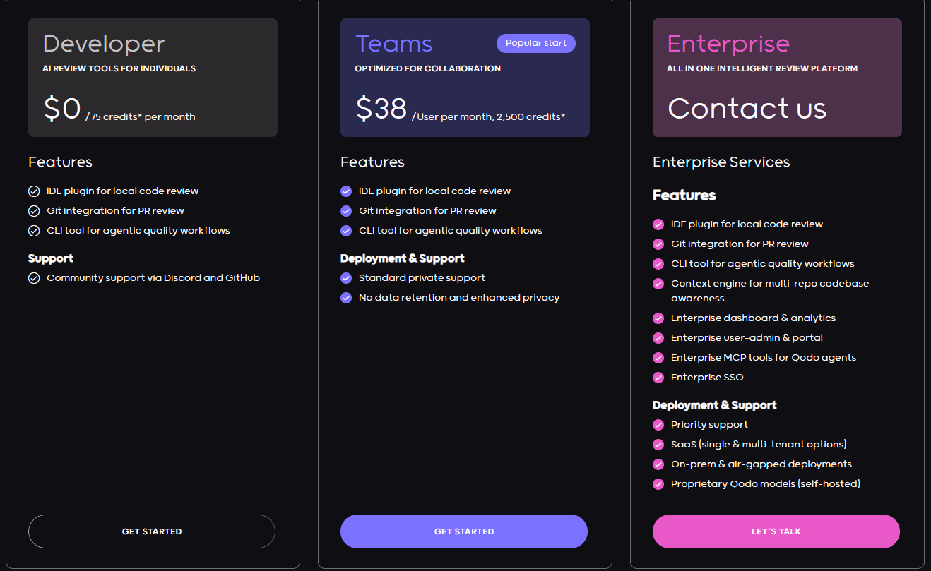 Qodo pricing plan