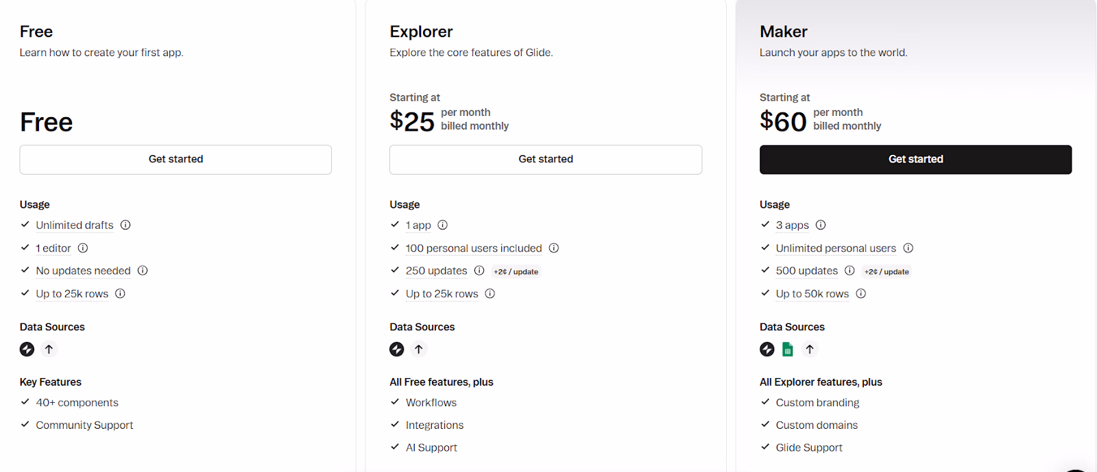 Glide individuals pricing plan