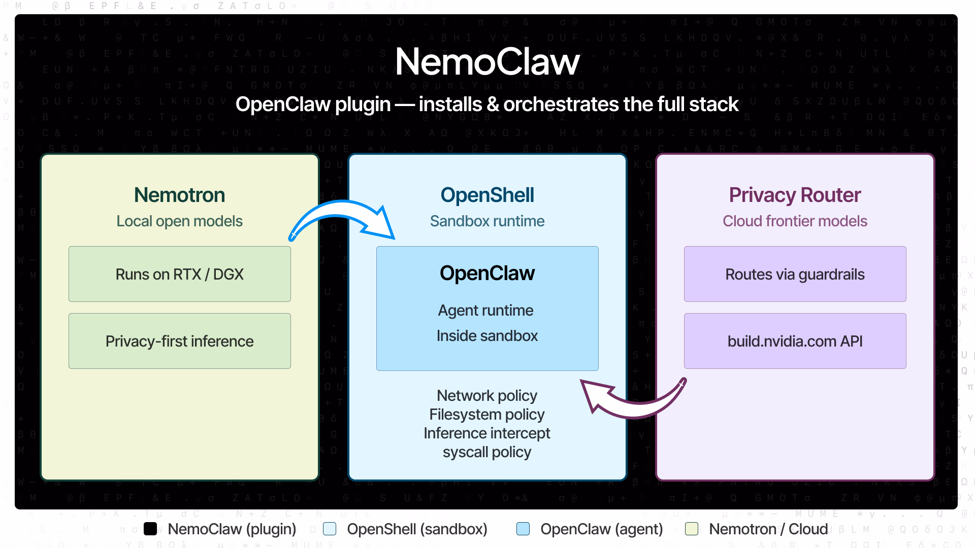 nemotron models powering local ai agents