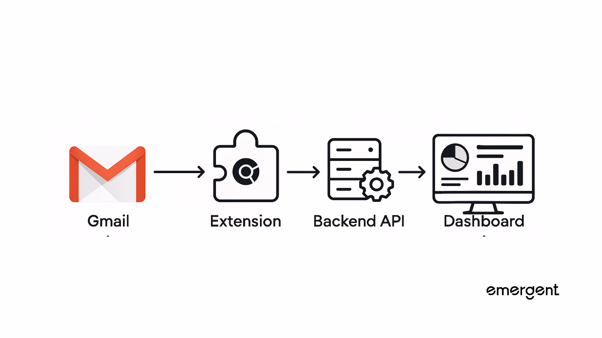 chrome extension workflow